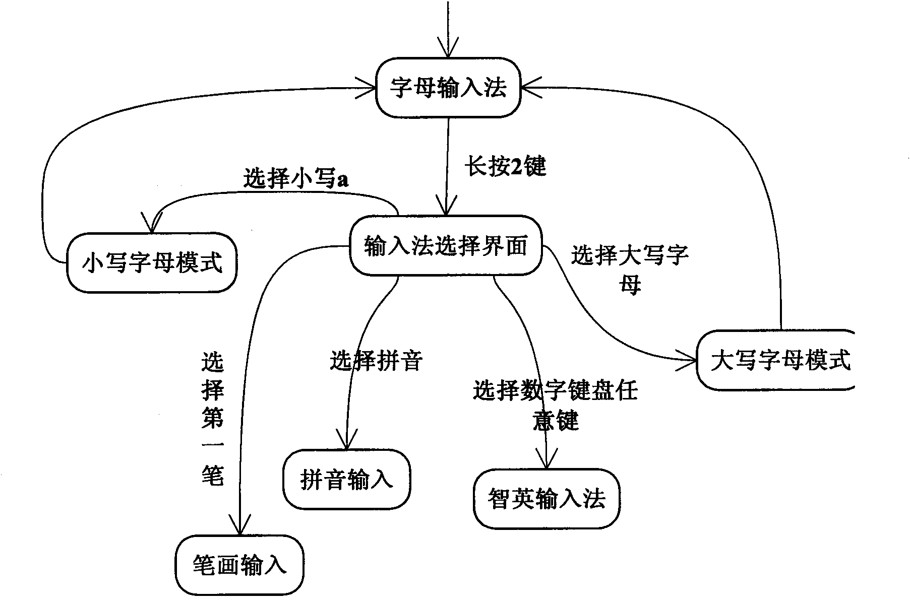 Method and device for switching mobile terminal input method