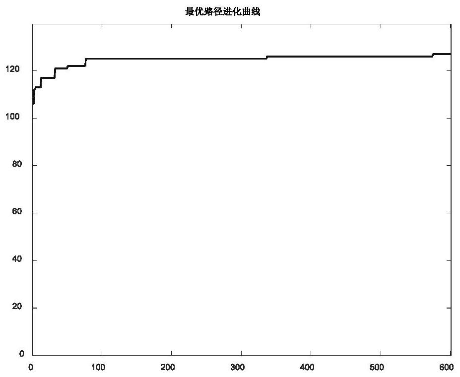 A System Elastic Restoration Method and Restoration System Based on Improved Genetic Algorithm