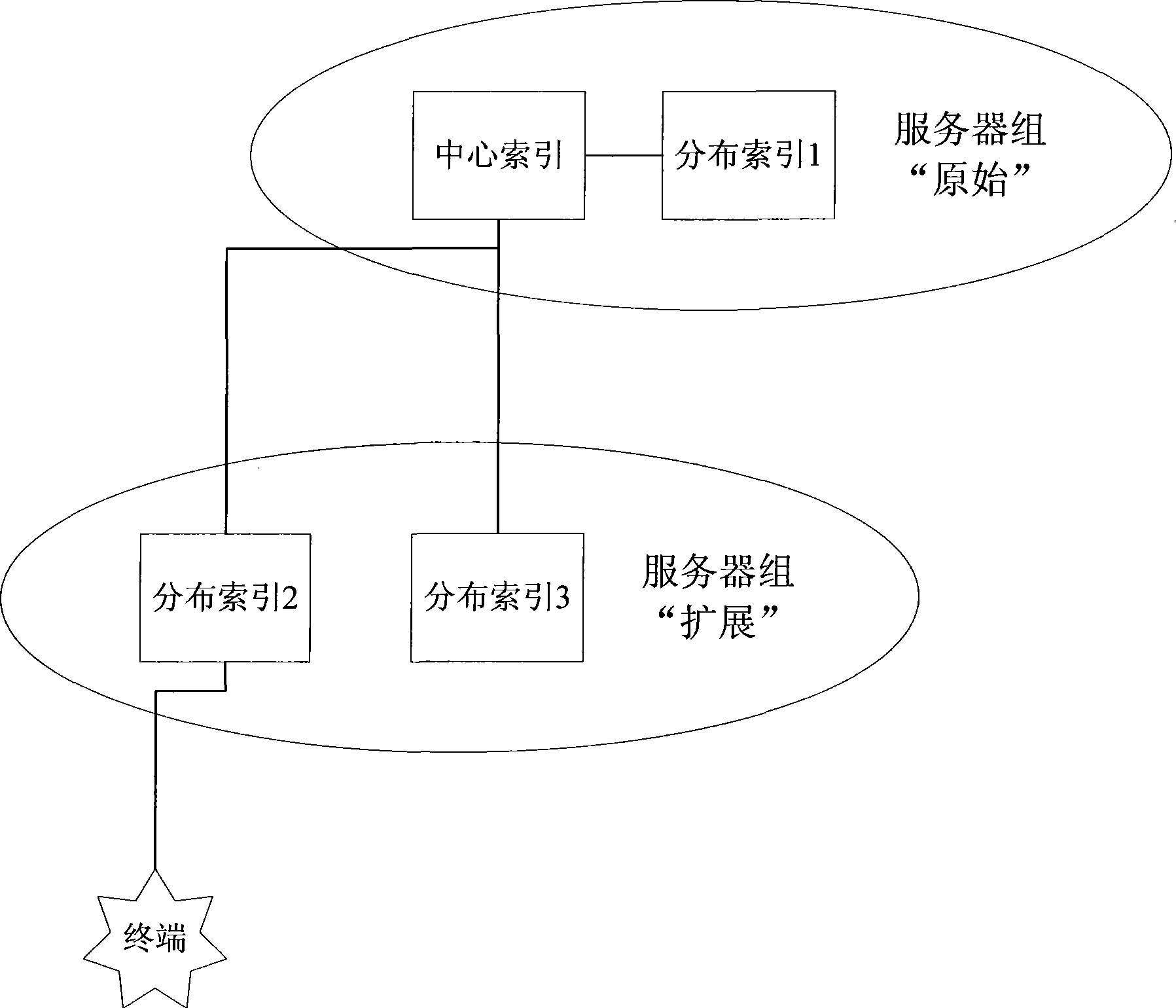 Content distribution method for high definition bidirectional set-top box