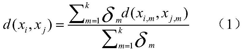 A Robust k-means Clustering Method for Power User Segmentation