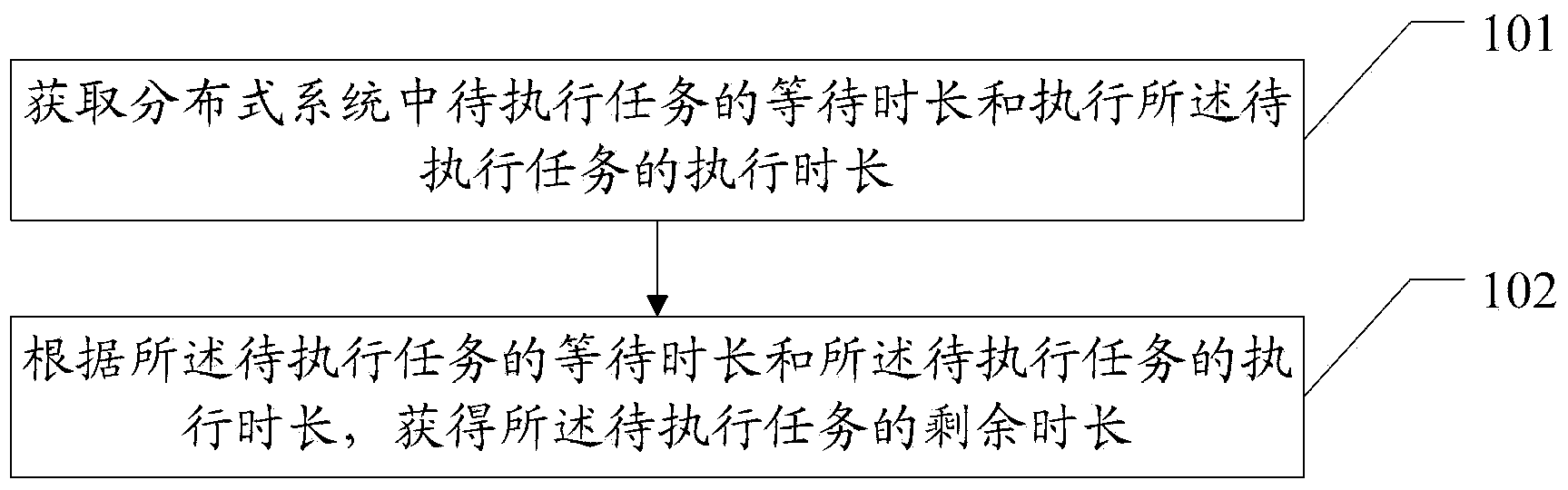 Method of predicating time duration