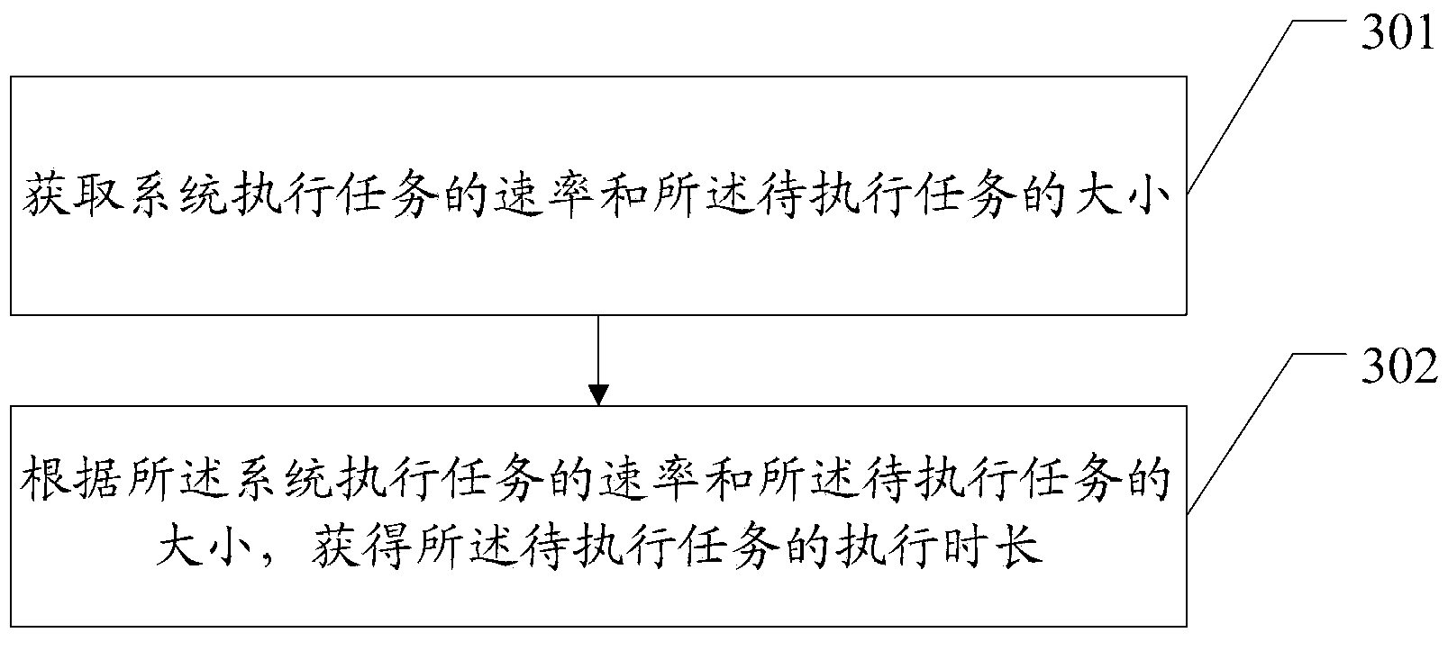 Method of predicating time duration