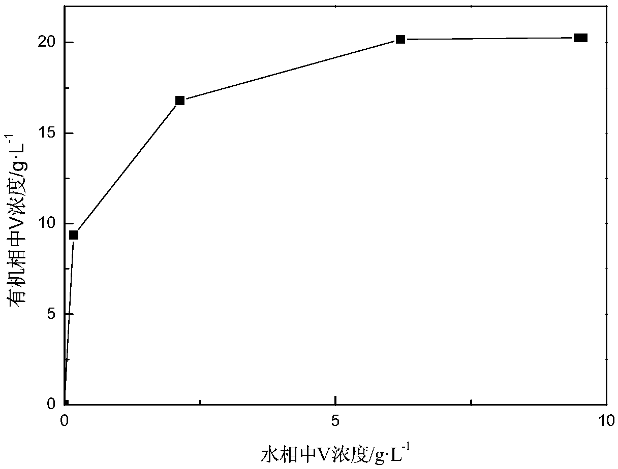 A branched long-chain fatty acid-based imidazoline extractant and its preparation method and application