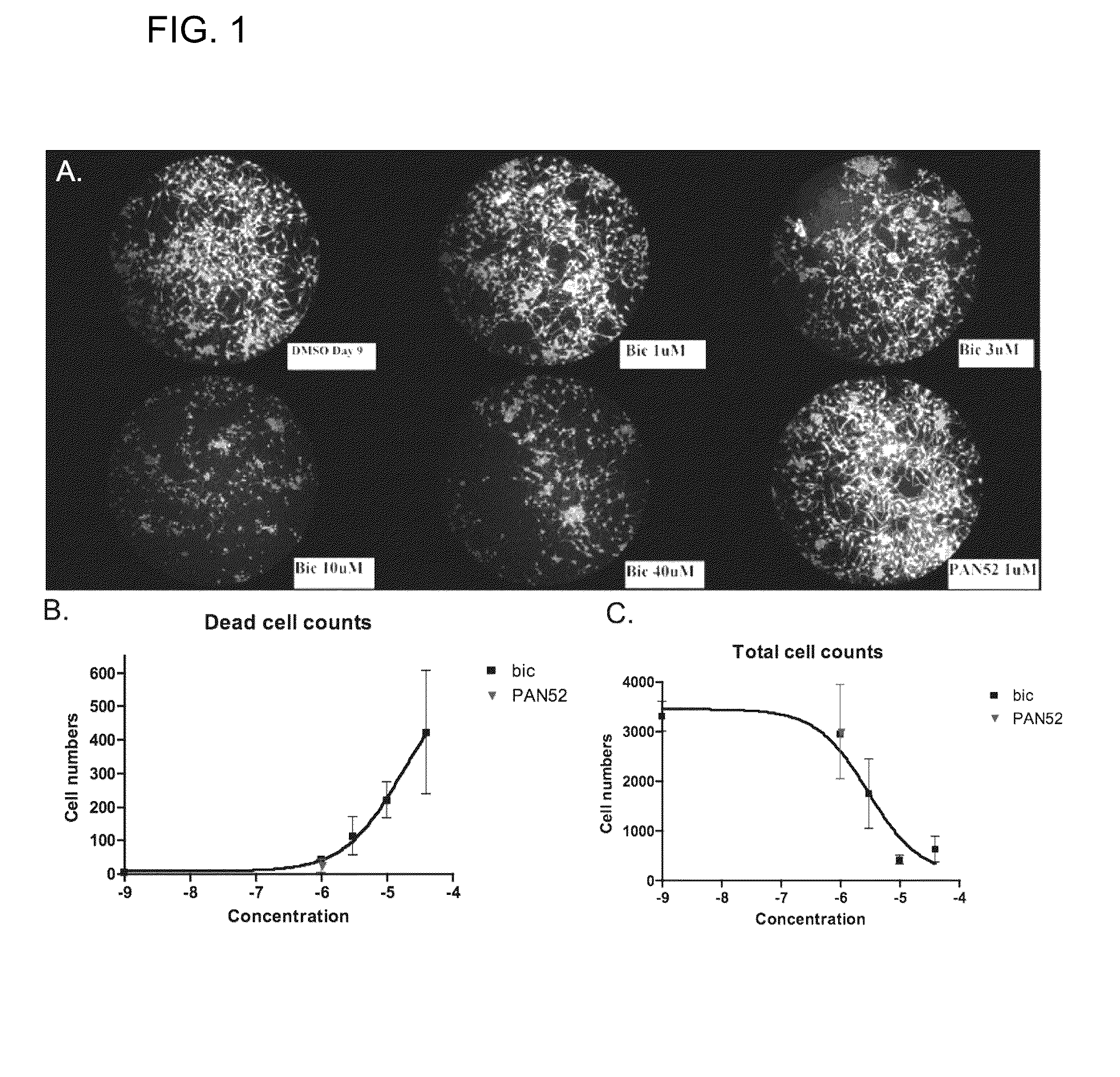 Pan-antagonists for the androgen receptor and androgen receptor mutants associated with anti-androgen withdrawal