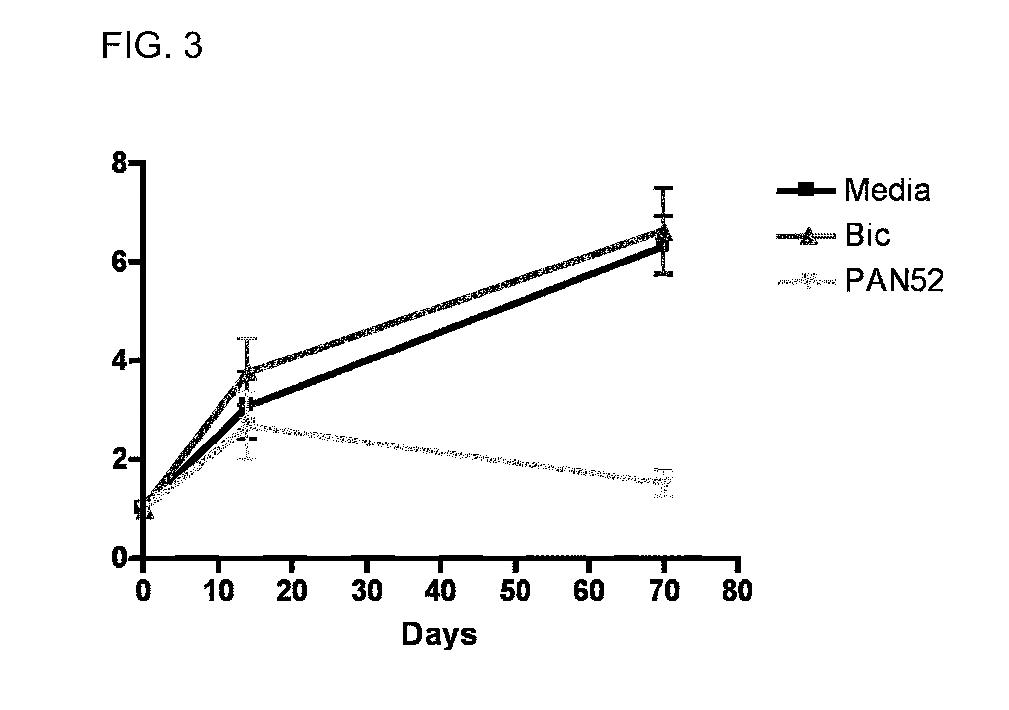 Pan-antagonists for the androgen receptor and androgen receptor mutants associated with anti-androgen withdrawal