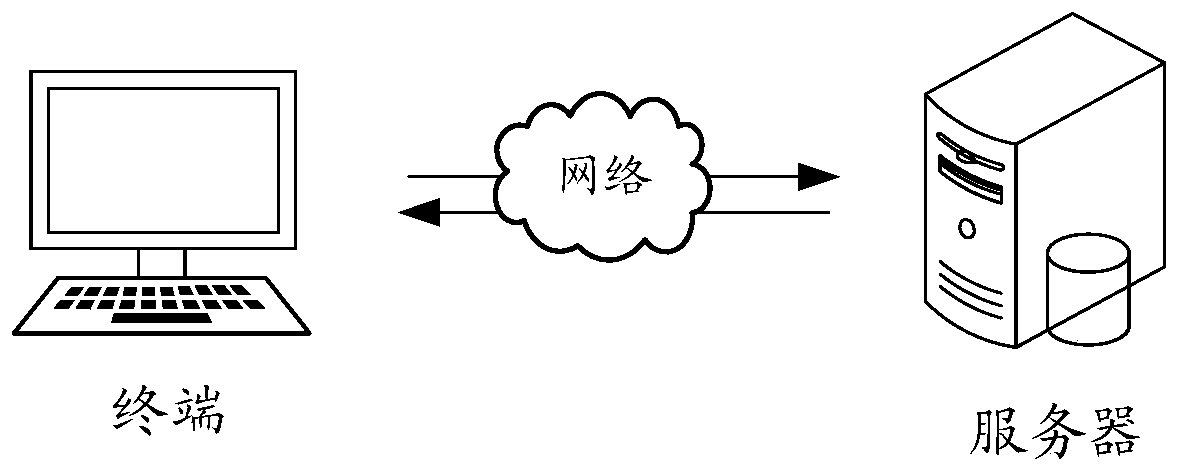 Payment processing method, apparatus, computer equipment and storage medium