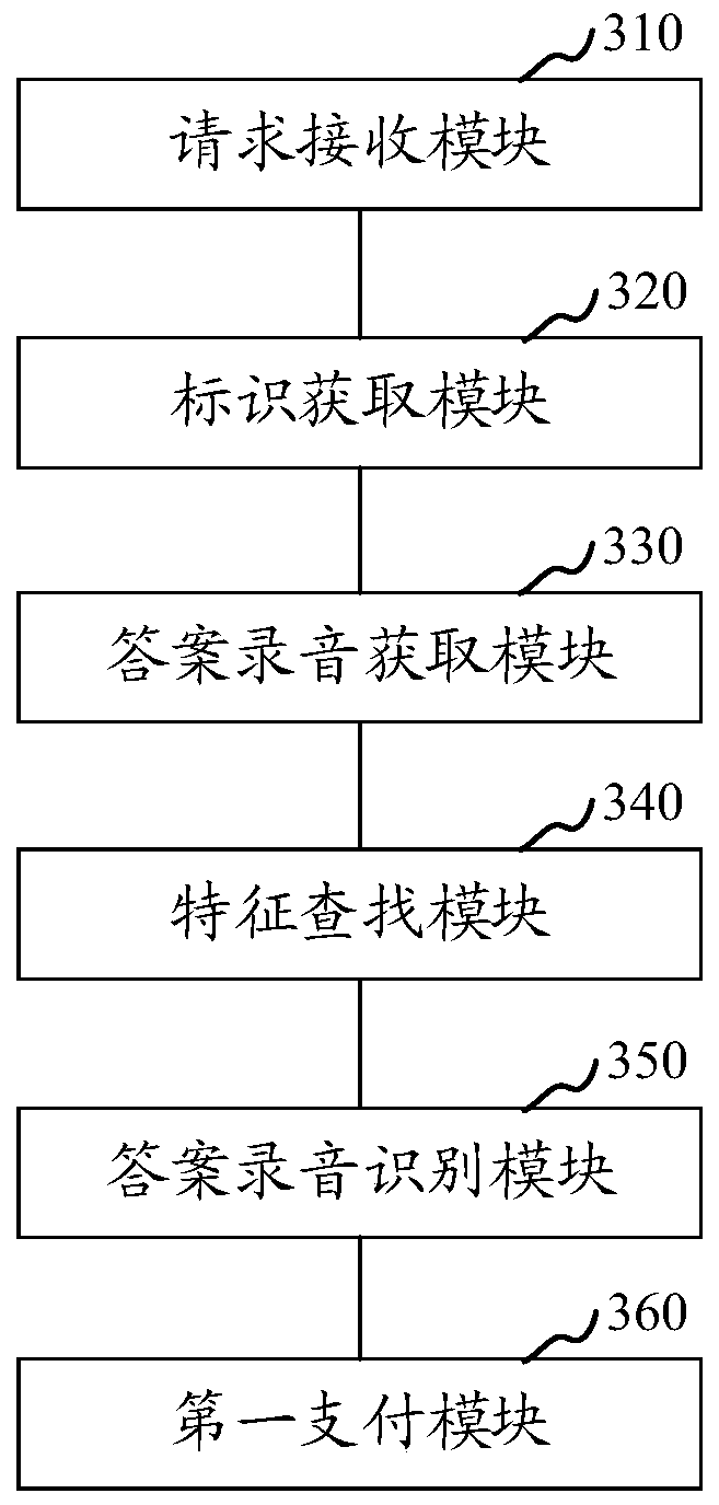 Payment processing method, apparatus, computer equipment and storage medium