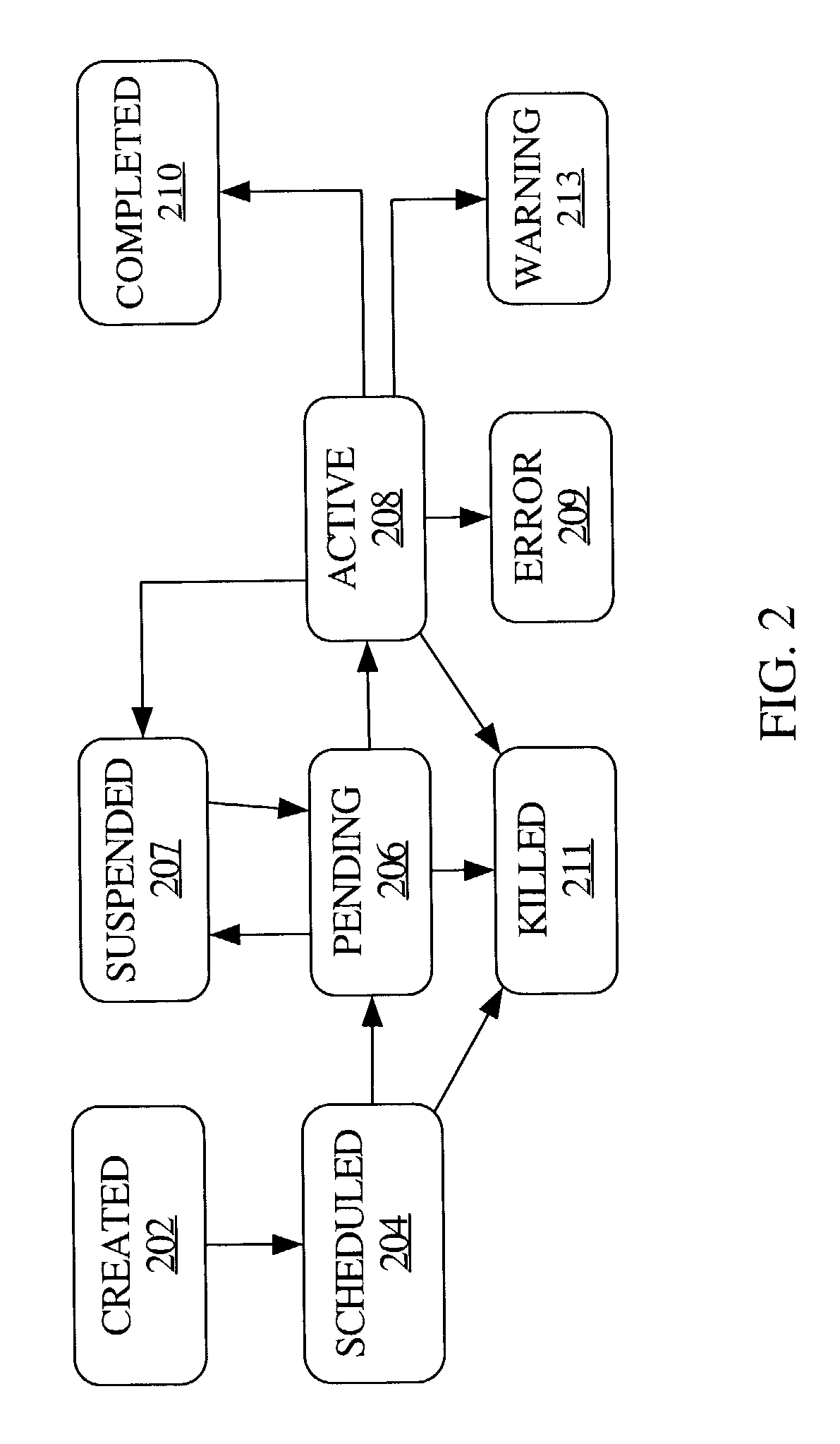 Mechanism for managing execution environments for aggregated processes