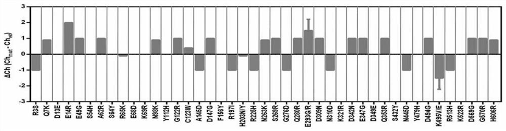 Genetic modification method for changing thermal stability of envelope virus, recombinant virus and application of recombinant virus