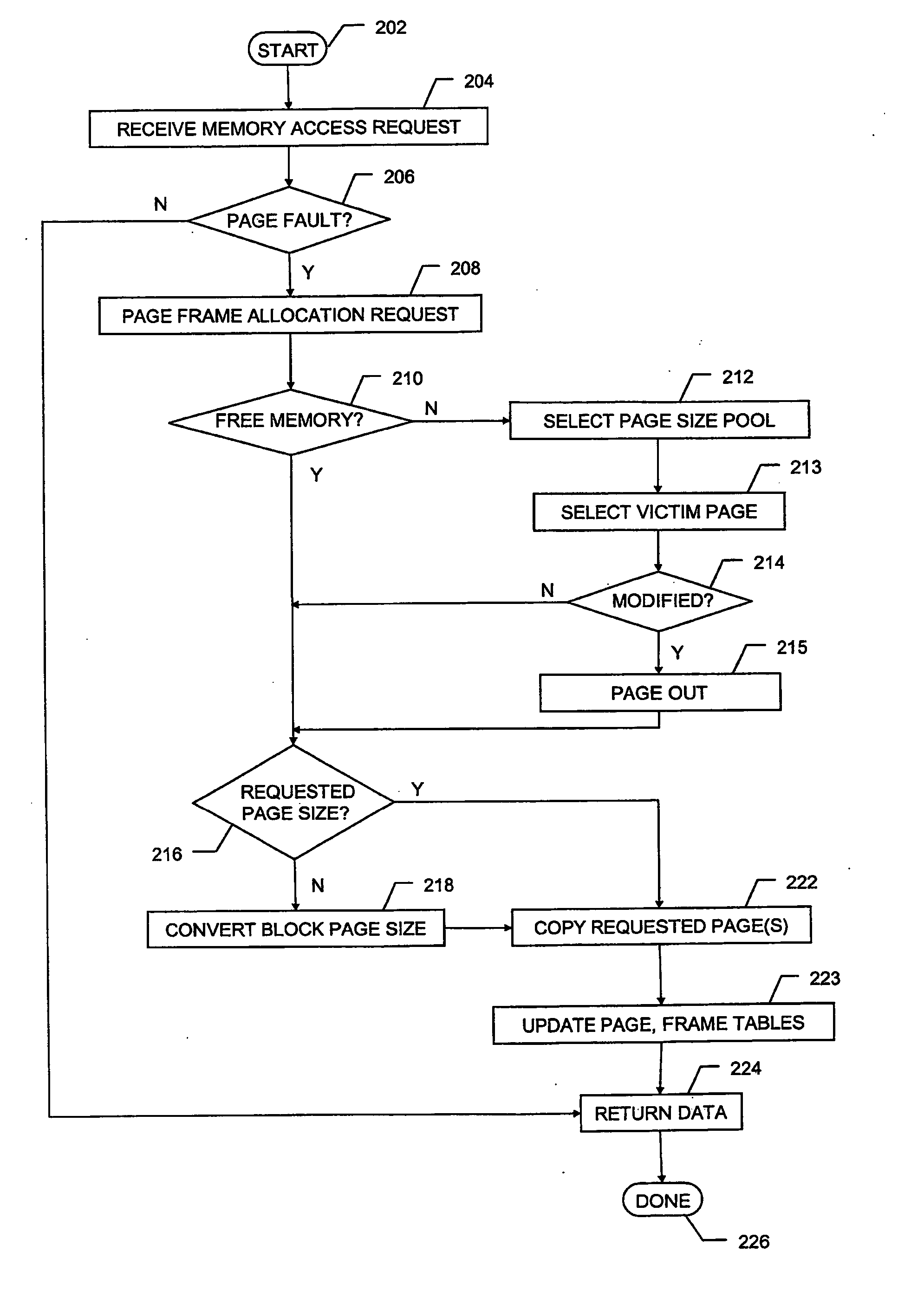 Page replacement policy for systems having multiple page sizes