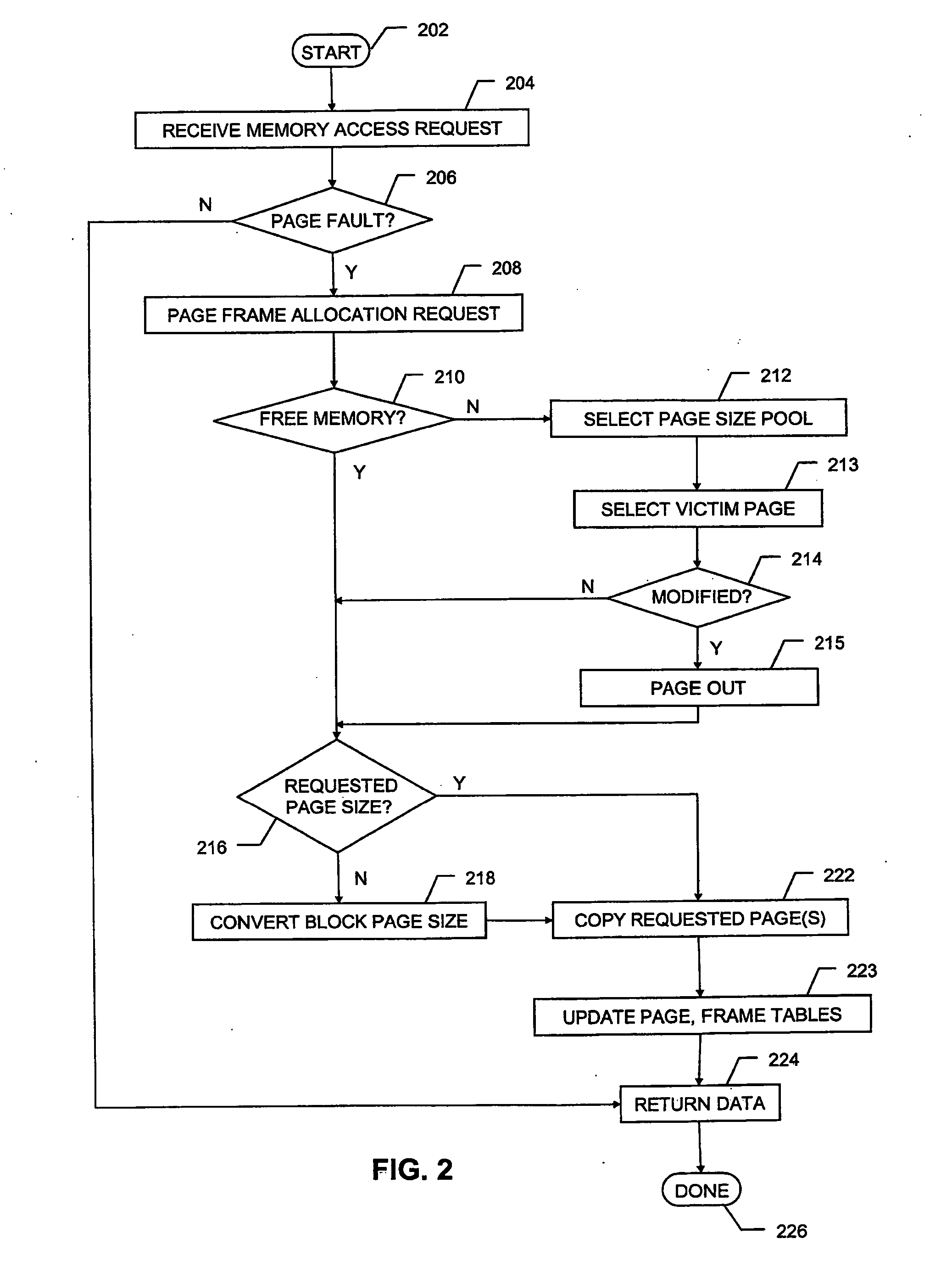 Page replacement policy for systems having multiple page sizes