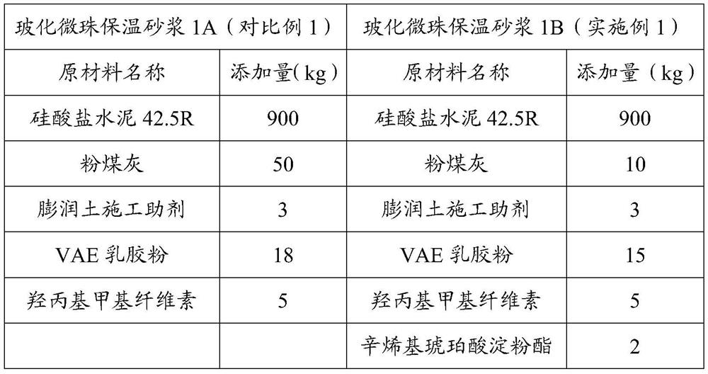 Application of starch octenyl succinate, building mortar, putty and tile glue