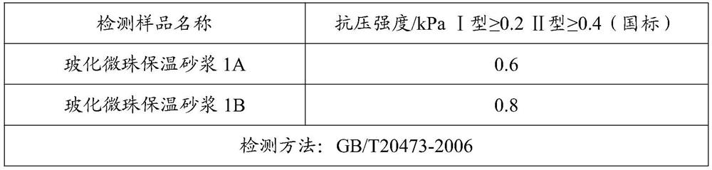 Application of starch octenyl succinate, building mortar, putty and tile glue