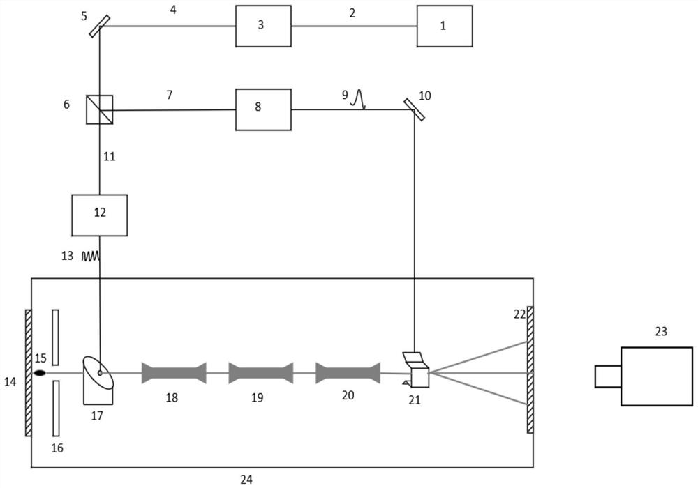 Fully terahertz-driven electron beam manipulation and characterization system and method