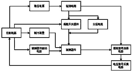 Power loop testing system for power semiconductor device