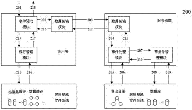 Wide area file system and implementation method