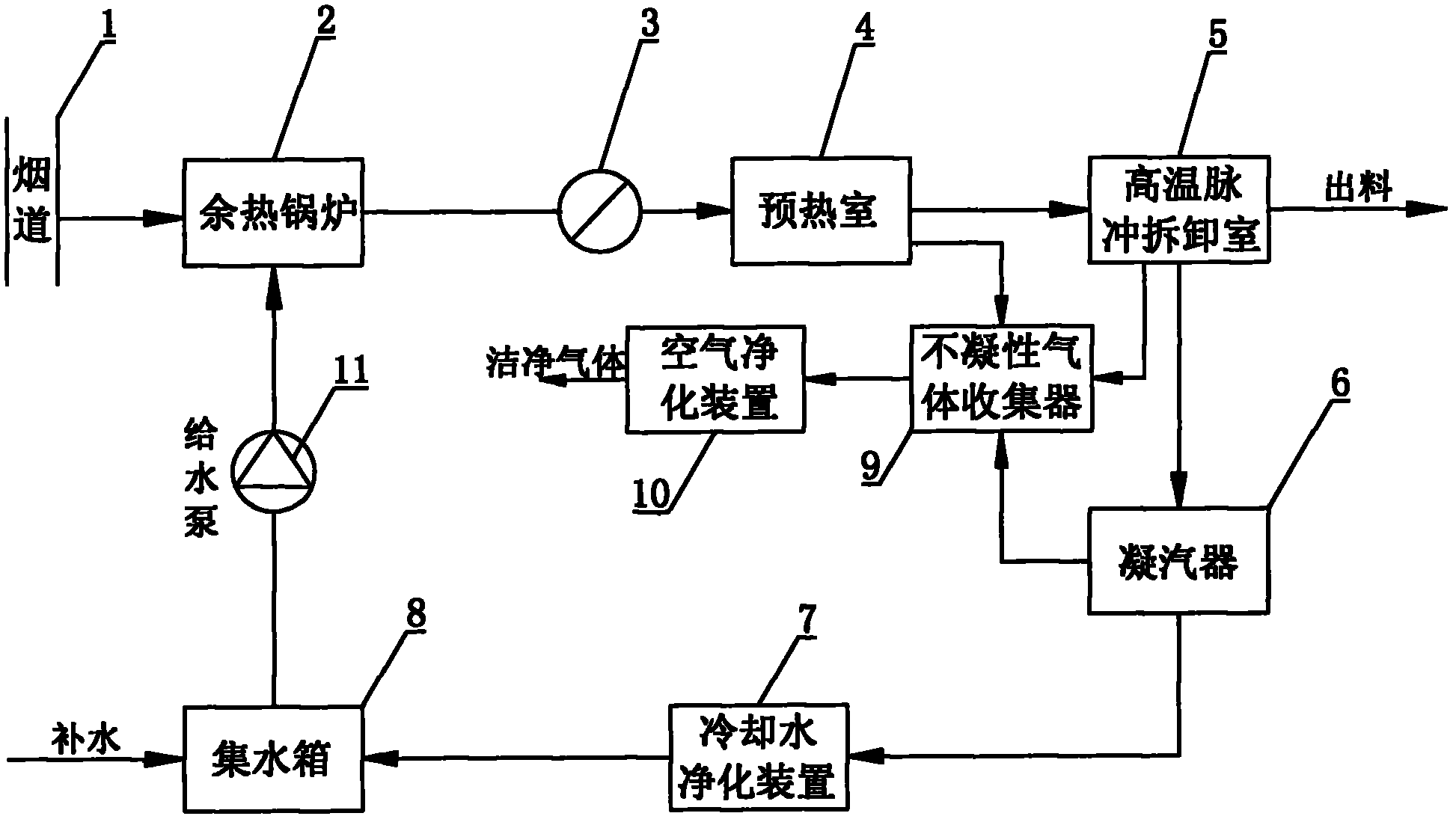 Method for automatic disassembly and recovery of waste printed circuit boards by using industrial waste heat