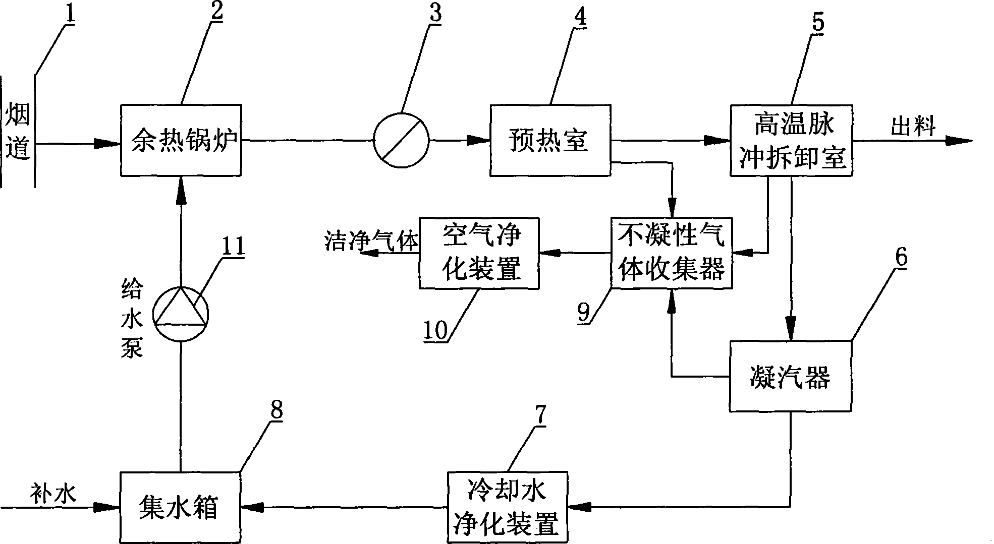 Method for automatic disassembly and recovery of waste printed circuit boards by using industrial waste heat