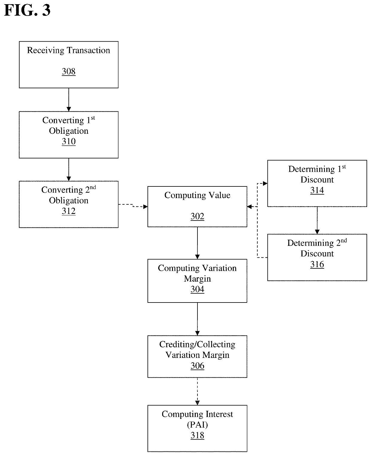 Transaction processor for clearing interest rate swaps with improved efficiency