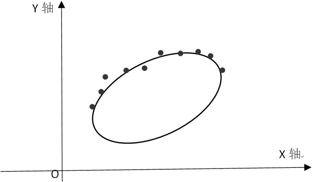 Method for measuring pose of cylindrical object with circular arc surface