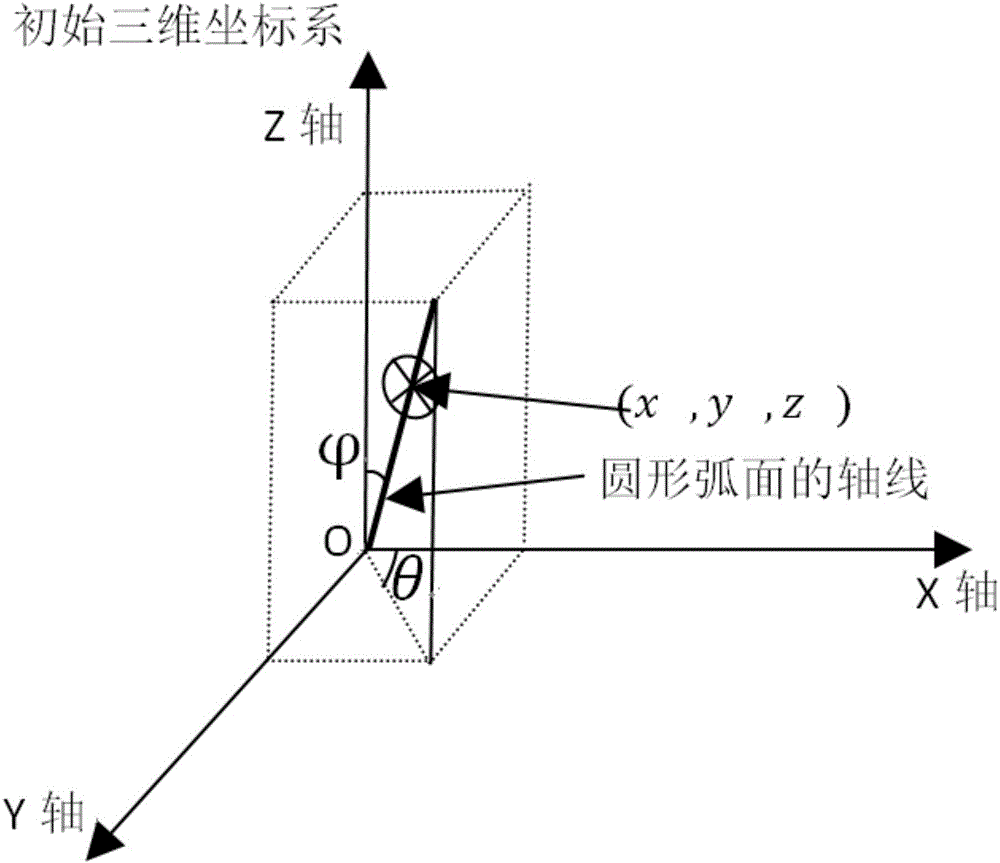 Method for measuring pose of cylindrical object with circular arc surface