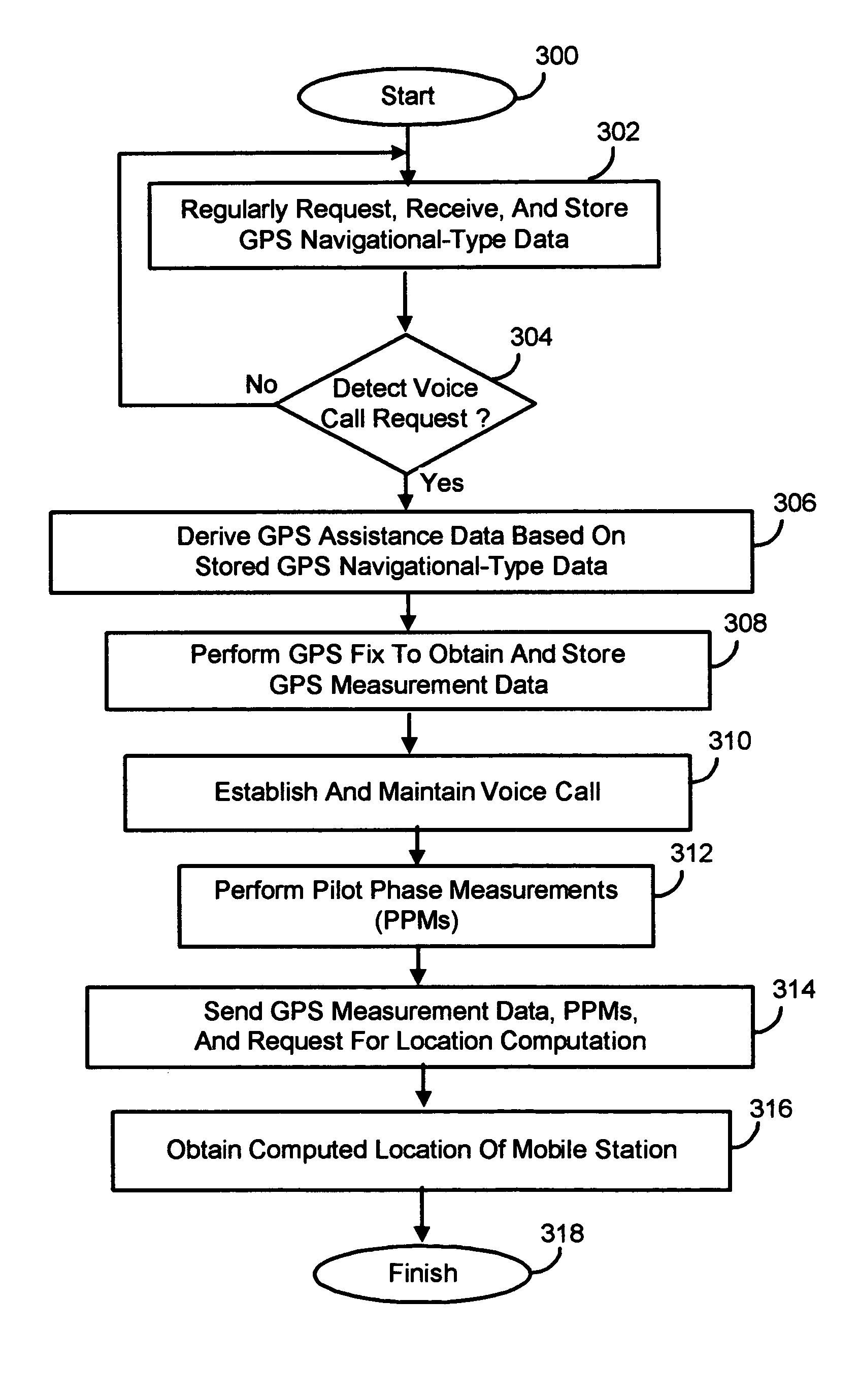 Methods and apparatus for facilitating the determination of GPS location information for a mobile station without disrupting communications of a voice call