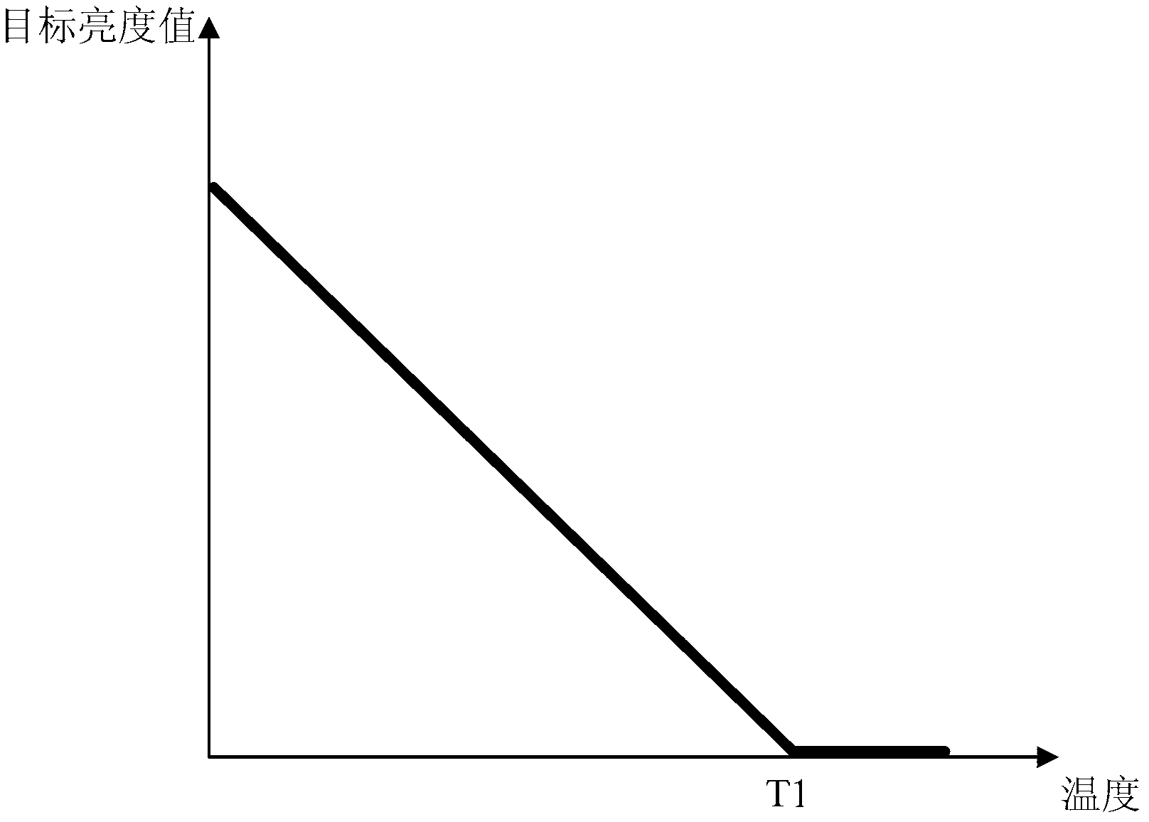 Internal temperature regulation method of displayer and displayer