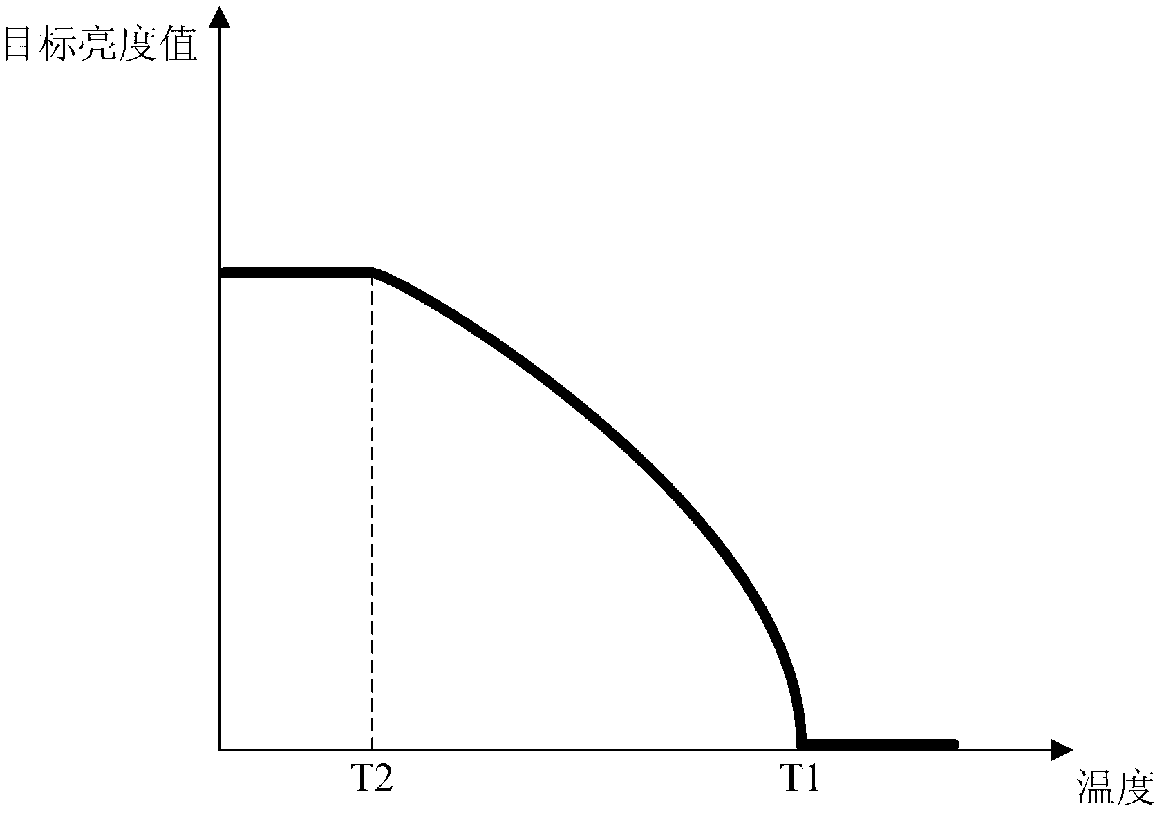 Internal temperature regulation method of displayer and displayer