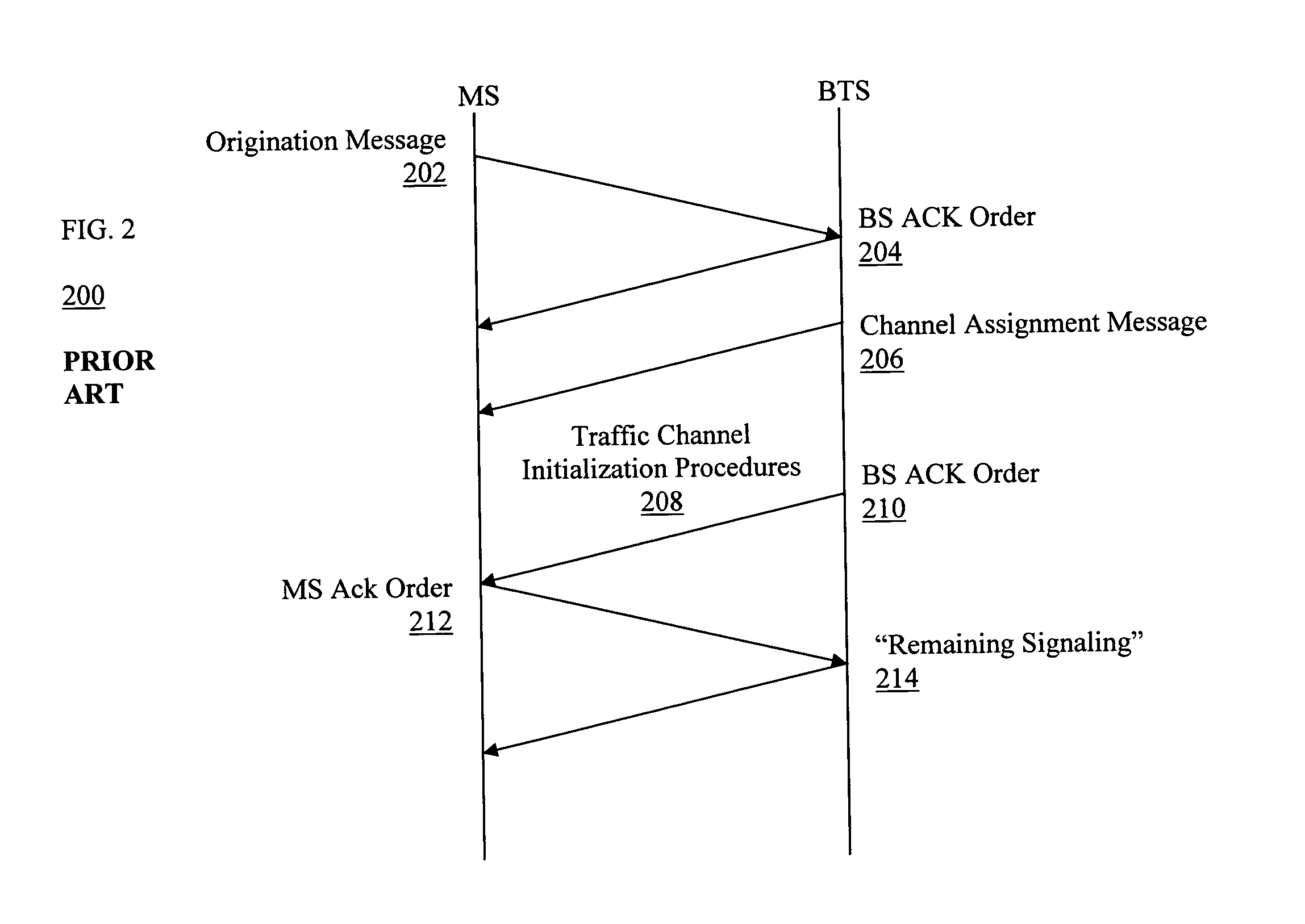 Method and apparatus for reducing call setup time in a wireless communication system