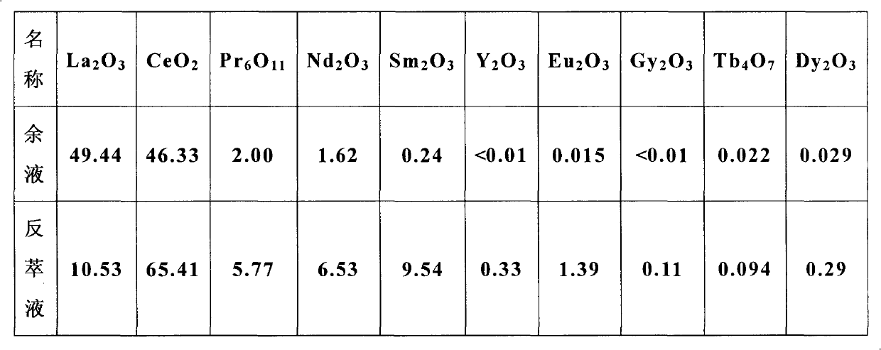 Method for preparing calcium soap by utilizing quick lime and method for processing produced emulsified compound