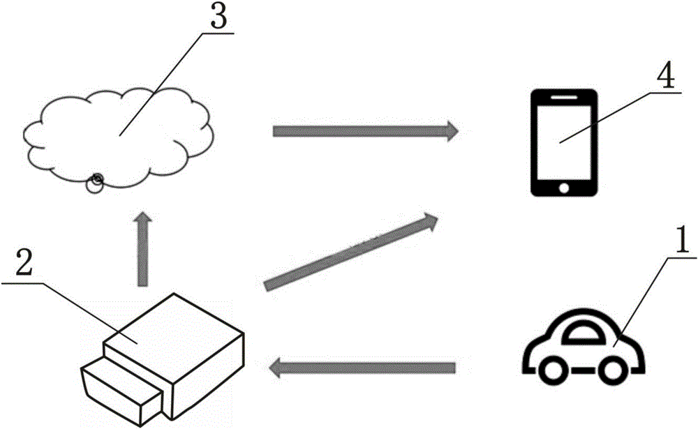 Security identity recognition method based on Bluetooth communication