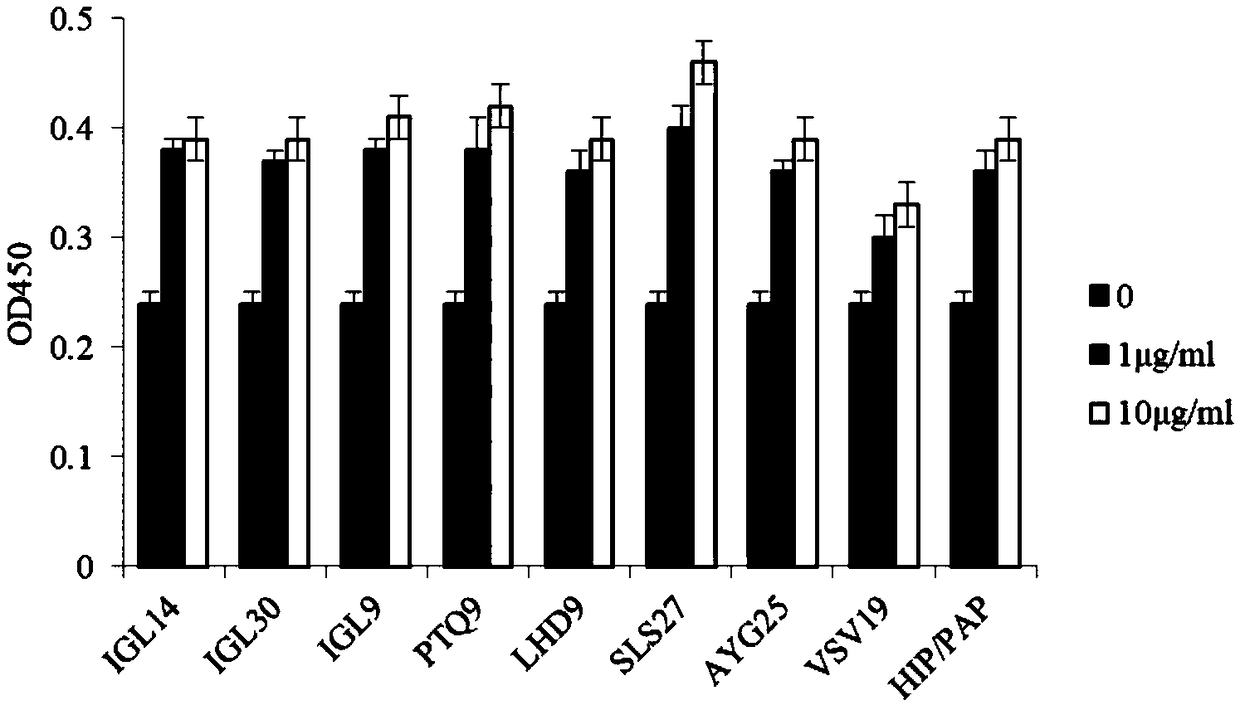 Polypeptide capable of promoting hepatocyte proliferation and/or inhibiting hepatocyte apoptosis and application thereof