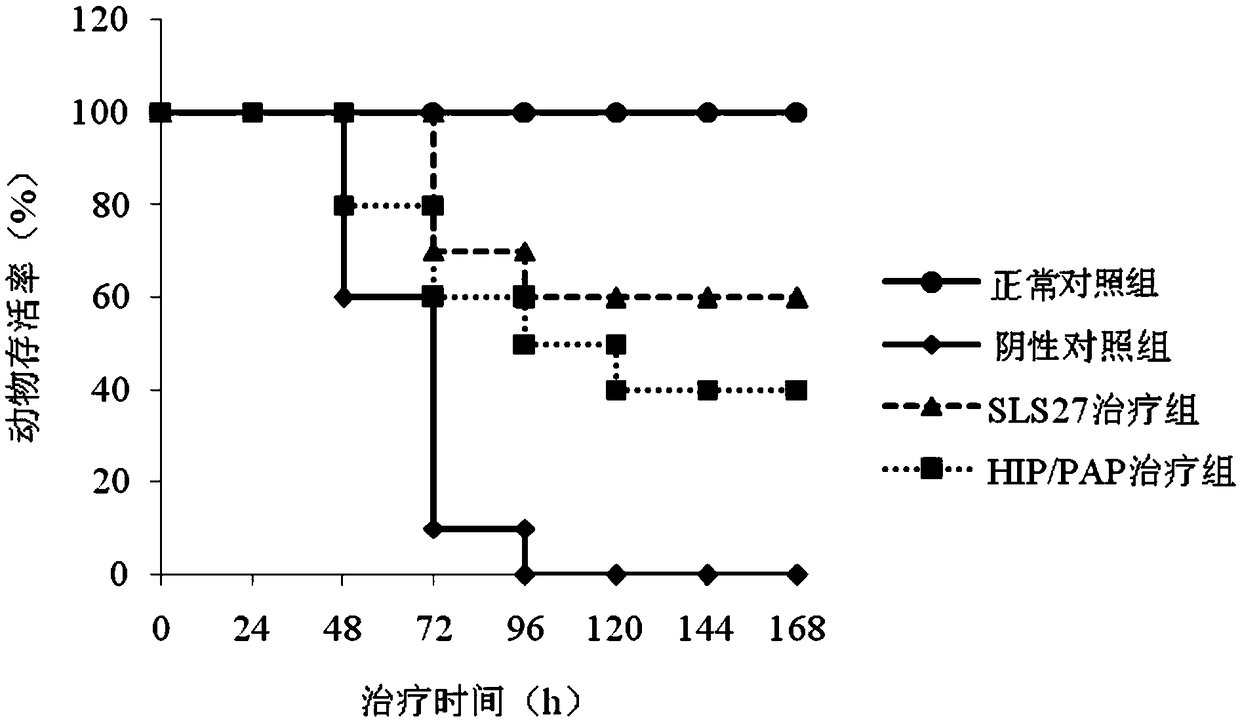 Polypeptide capable of promoting hepatocyte proliferation and/or inhibiting hepatocyte apoptosis and application thereof