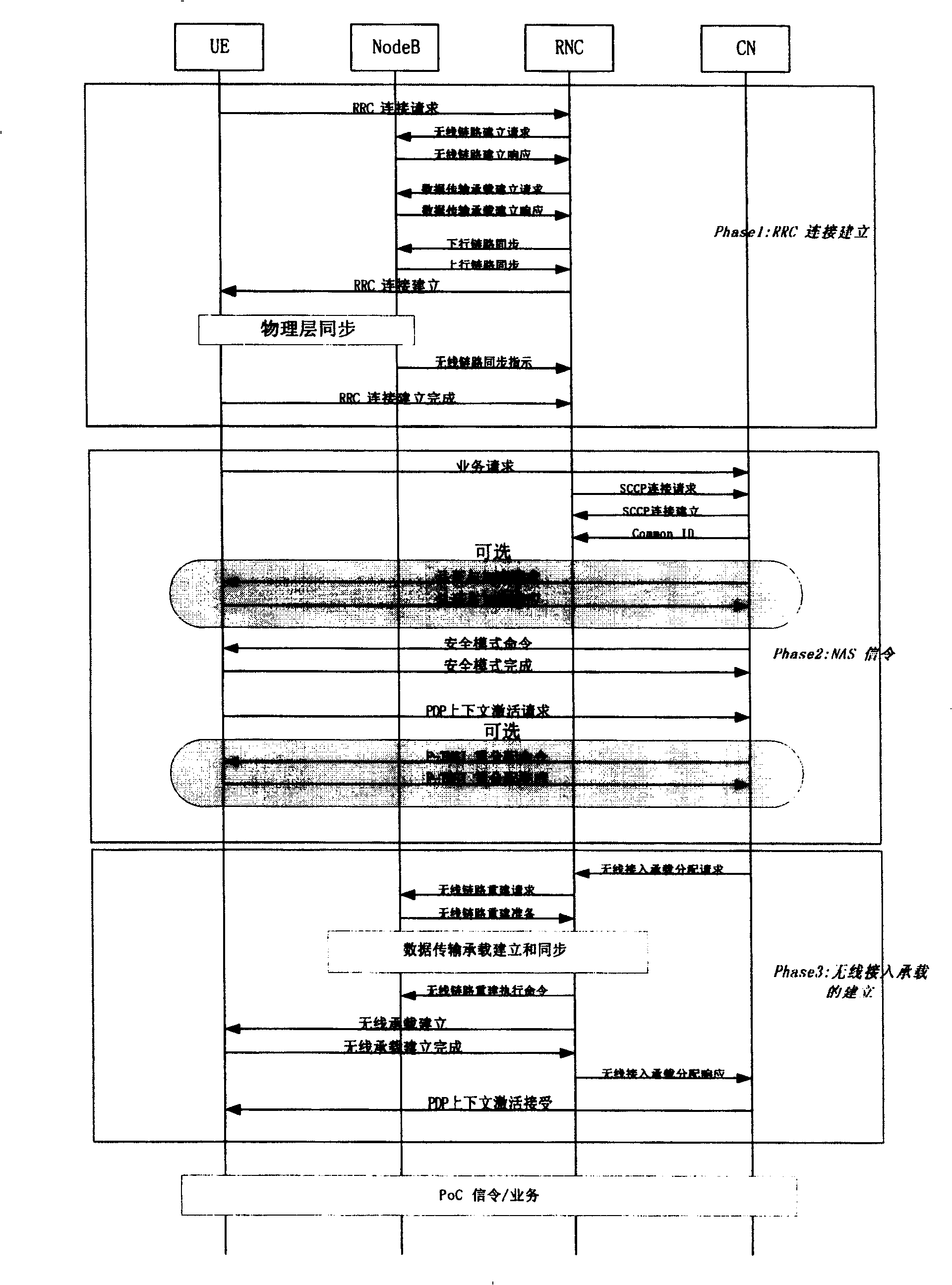 Method for air-interface message sending in quick call establishment