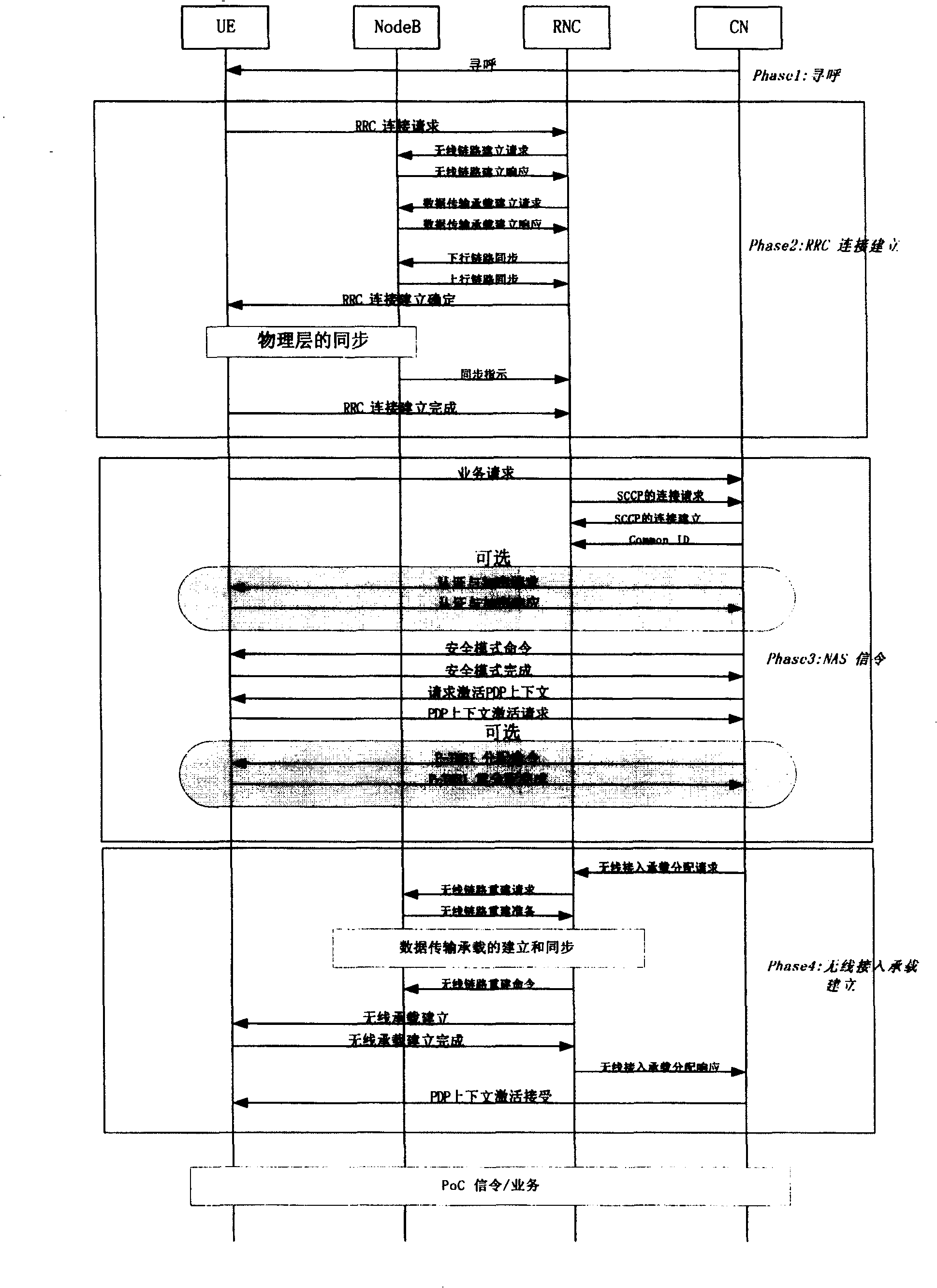 Method for air-interface message sending in quick call establishment