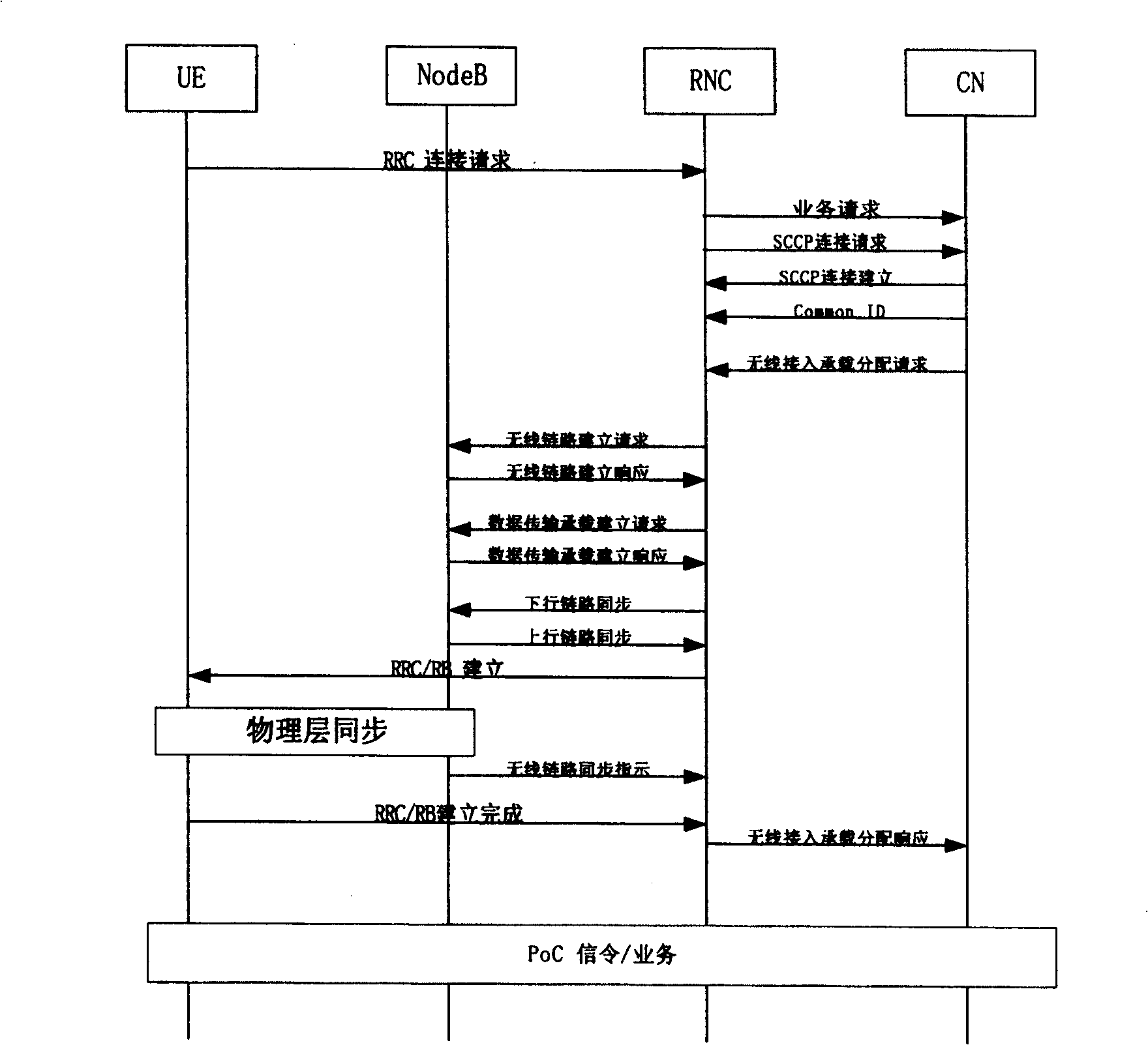 Method for air-interface message sending in quick call establishment