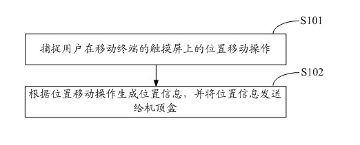 Method and system for controlling set top box by using mobile terminal