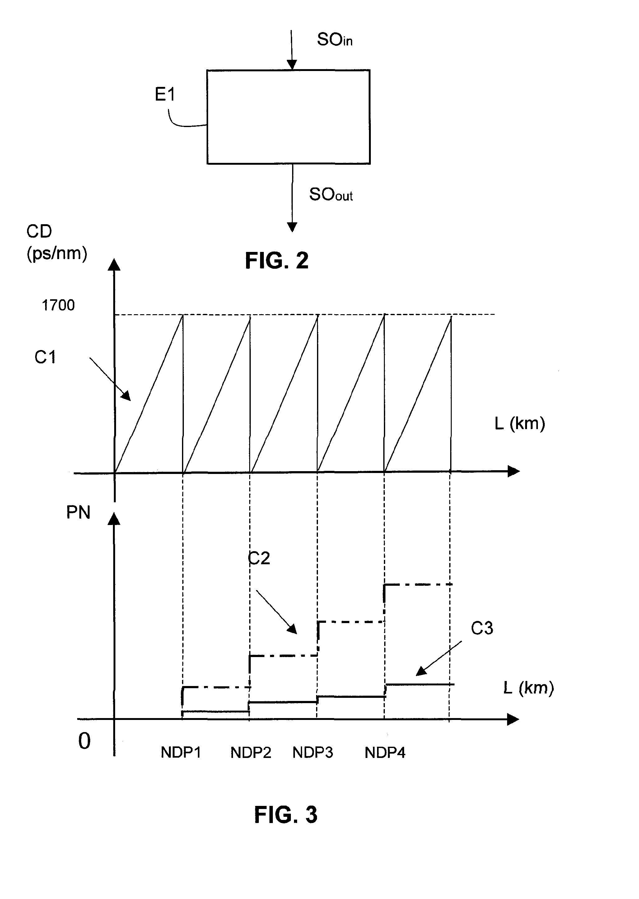 Method of Limiting the Non-Linear Phase Noise of a Phase-Modulated Optical Signal of Constant Amplitude, and an Associated Device