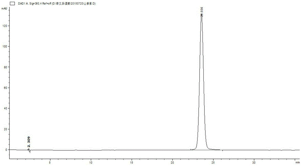 HPLC detection method for alpinia-cyperus preparations