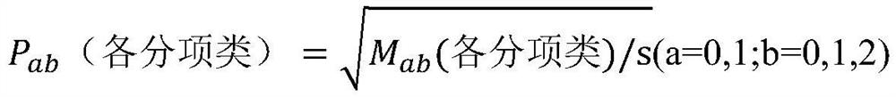 A Sub-item Load Forecasting Method for Fine-grained Electricity Consumption Behavior of Residential Users