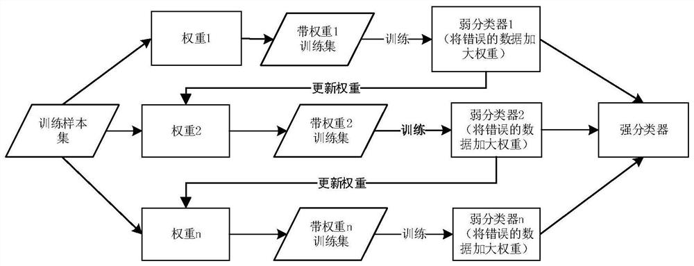 A Sub-item Load Forecasting Method for Fine-grained Electricity Consumption Behavior of Residential Users