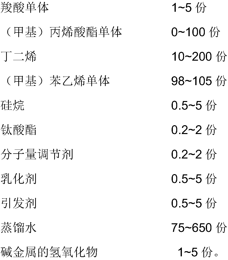 Preparation method of styrene-butadiene latex used for architectural coatings and product thereof