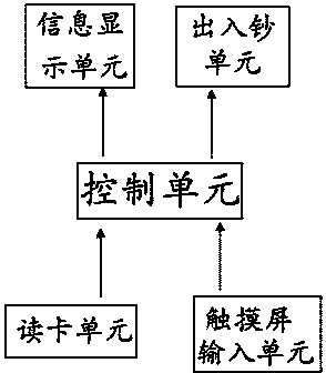 Paper processing device and method