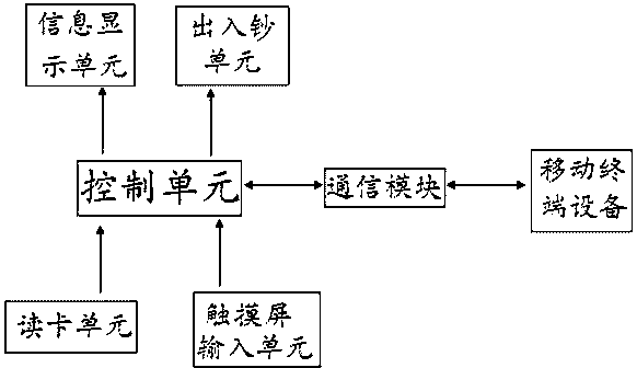 Paper processing device and method