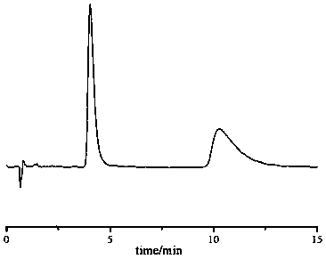 Lenalidomide enantiomer supercritical fluid chromatographic separation method