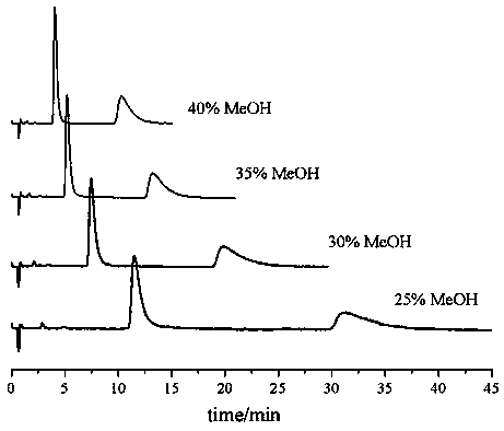 Lenalidomide enantiomer supercritical fluid chromatographic separation method