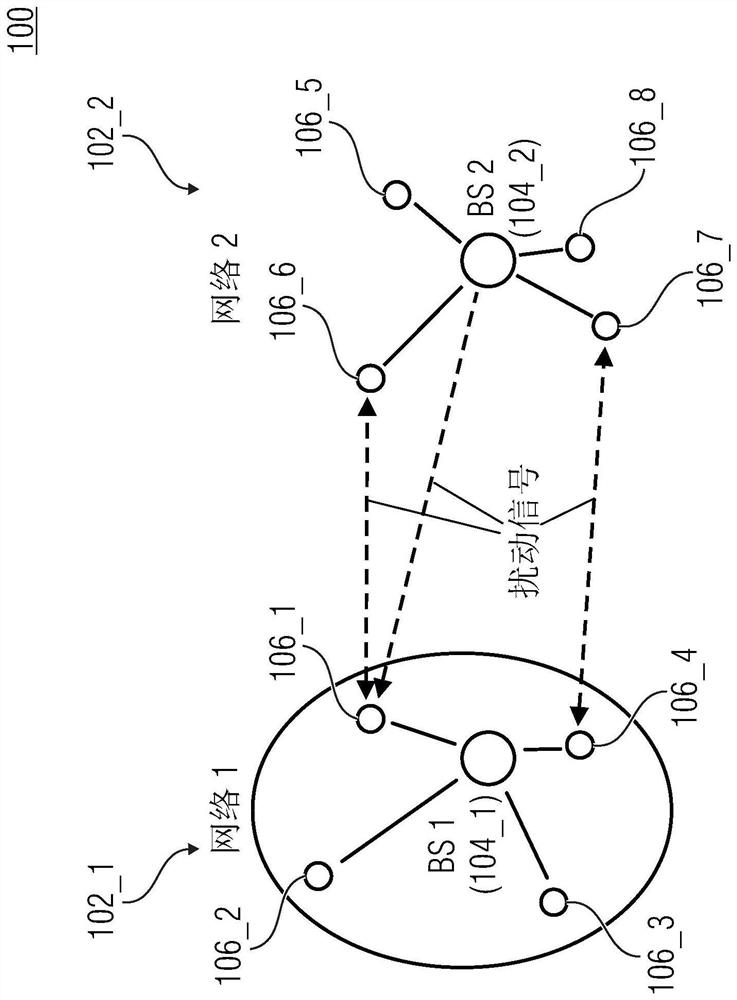 Generating channel access patterns for networks that are not coordinated with one another