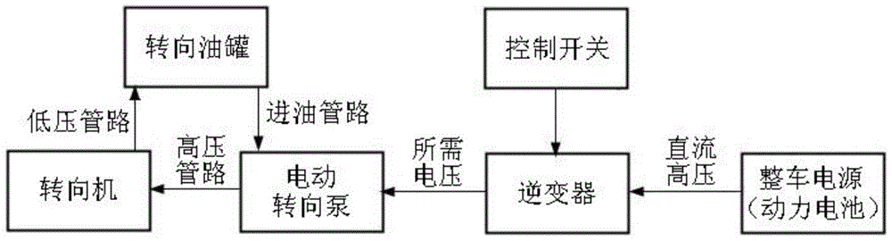 Centralized arrangement type electric hydraulic power steering system for large-scale full-bearing passenger car