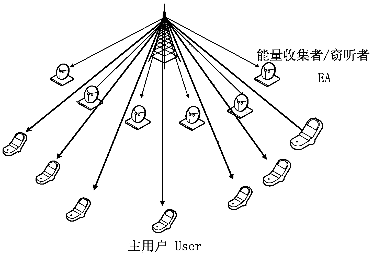 Communication method and system based on encryption transmission and wireless energy carrying