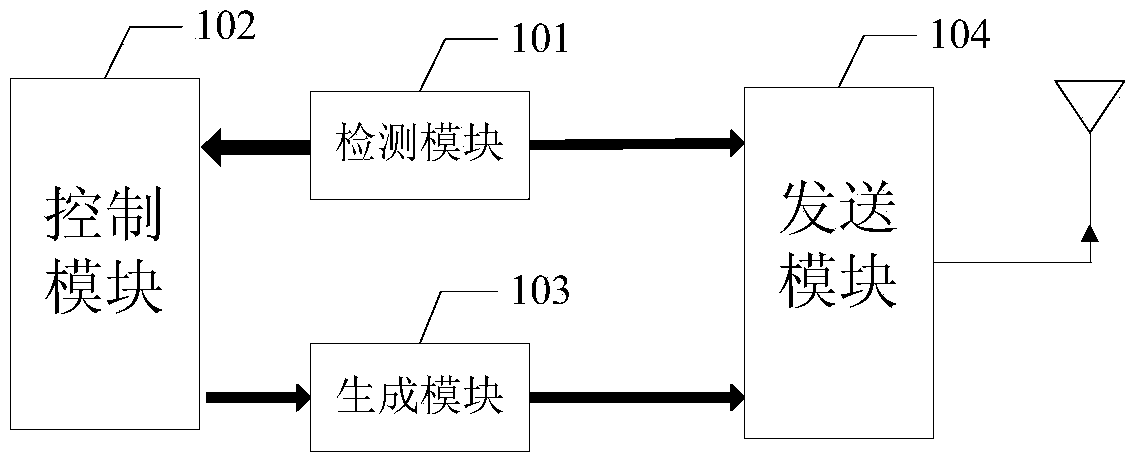 Communication method and system based on encryption transmission and wireless energy carrying